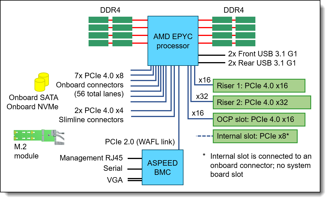 Lenovo ThinkSystem SR635 Server Product Guide > Lenovo Press